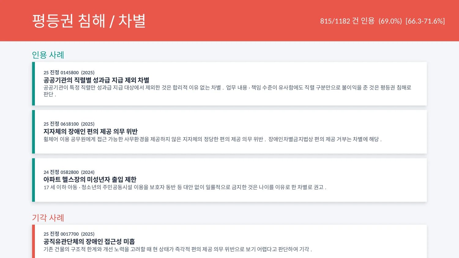 평등권 침해/차별