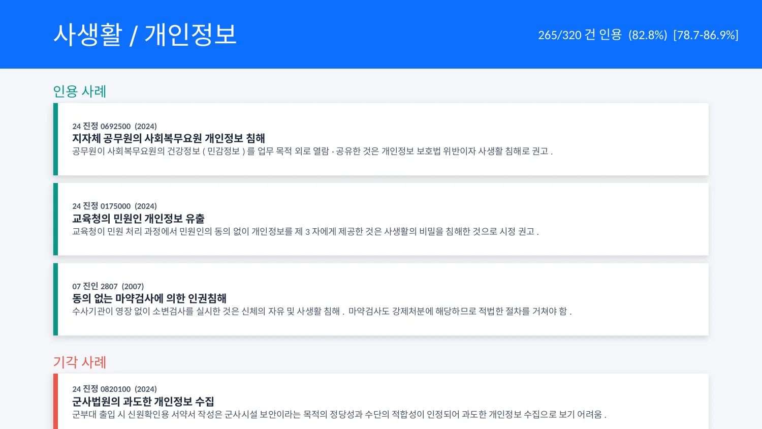 사생활/개인정보